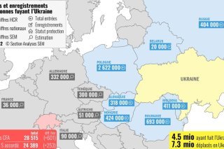 4,5 millions de personnes ont fui l'Ukraine depuis l'invasion russe le 24 février.